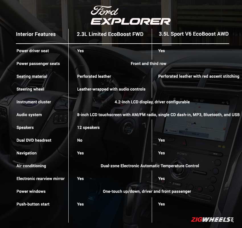 Ford Explorer interior