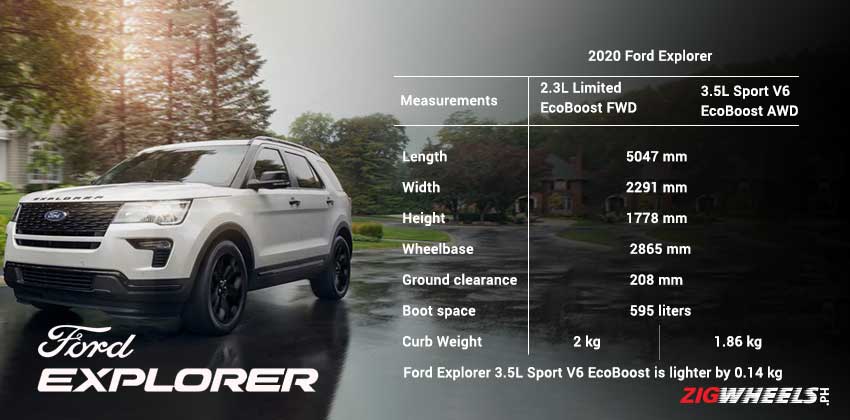  Ford Explorer está disponible en dos variantes, mira cómo se diferencian entre sí.
