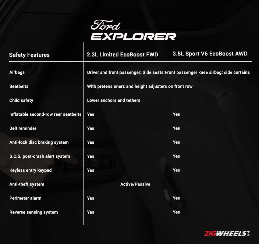 Ford Explorer safety