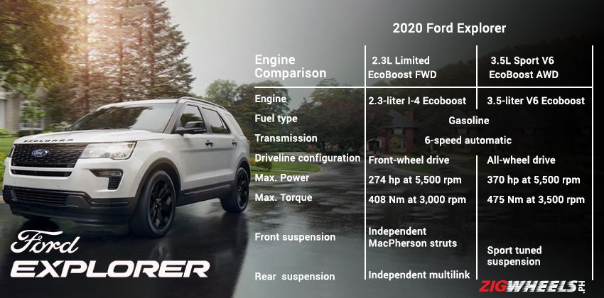Ford Explorer engine