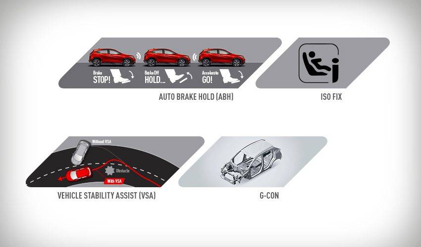 Honda HRV Safety explained