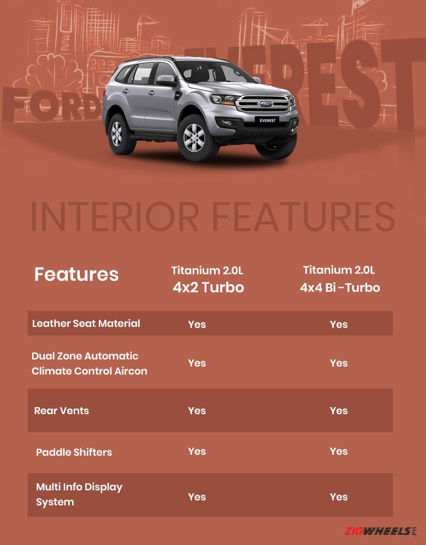 Ford Everest interior