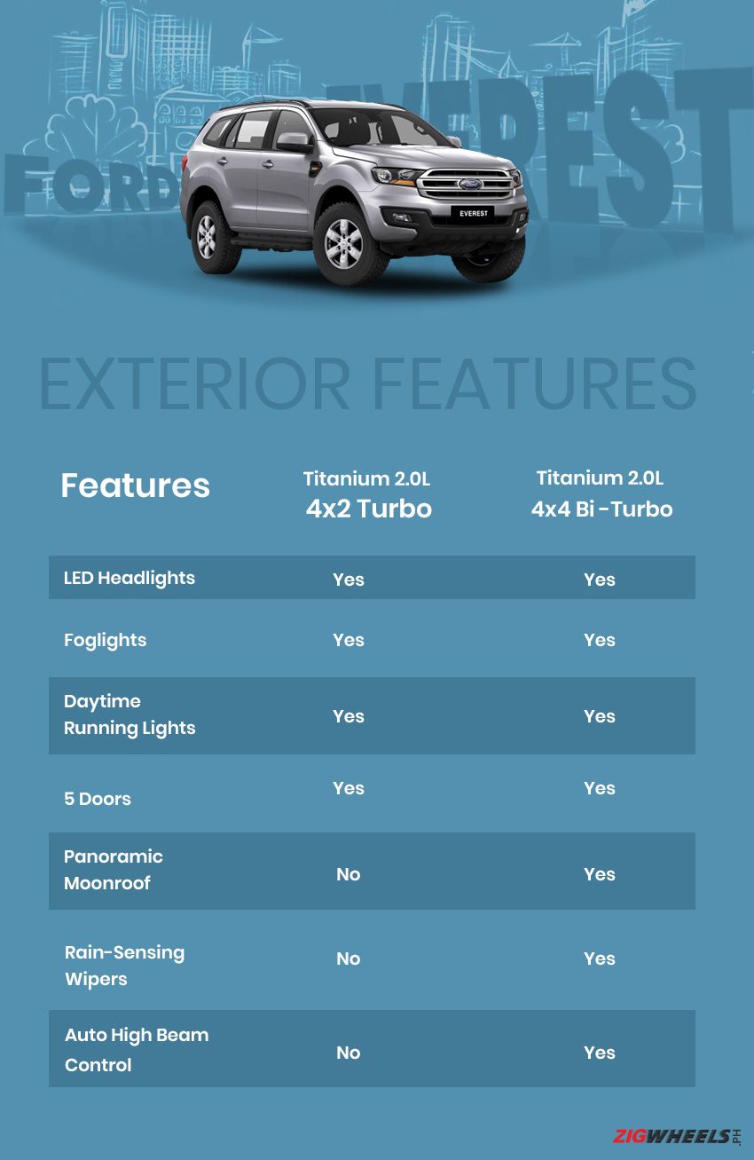 Ford Everest exterior