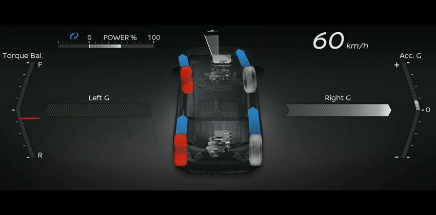 Nissan e-4ORCE powertrain