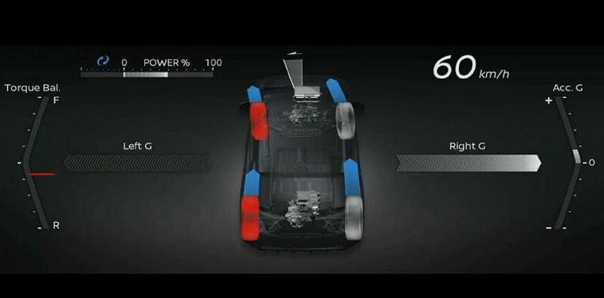 Nissan's all-electric all-wheel-drive technology