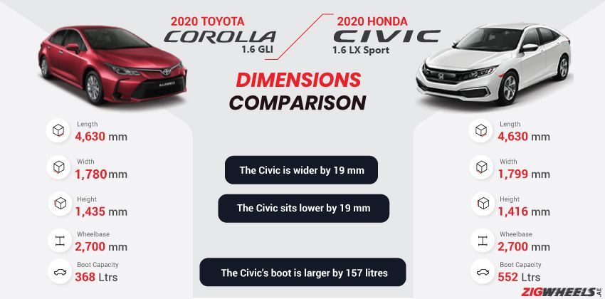 Honda Civic Vs Toyota Corolla