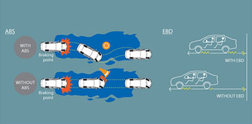 Bezza Anti-Lock-Braking System