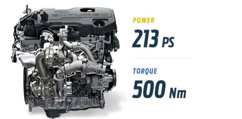 Ford Ranger Raptor engine