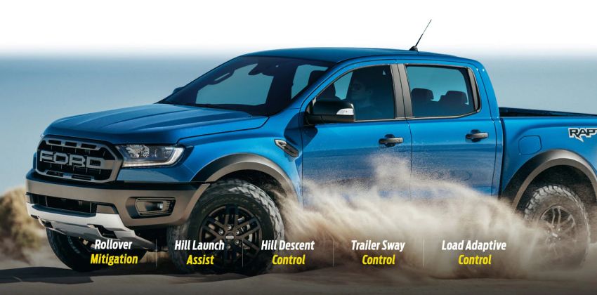 Ford Ranger Raptor features
