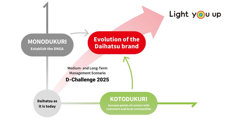 Daihatsu Light you up