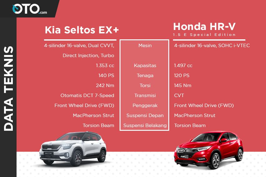 Komparasi mesin dan transmisi Seltos vs HR-V