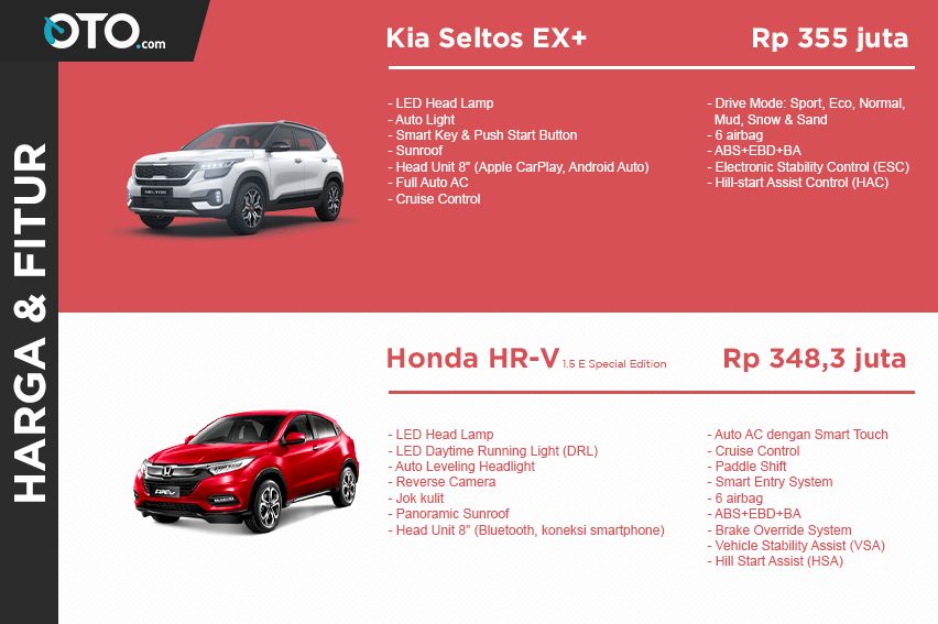 Fitur Kia Seltos EX+ vs Honda HR-V 1.5 