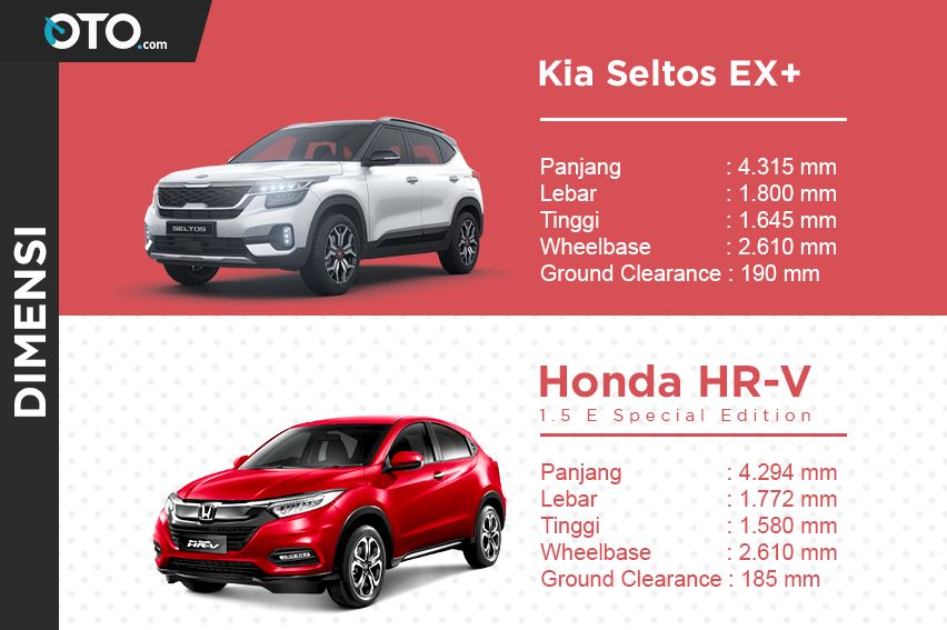 Komparasi Kia Seltos lawan Honda HR-V