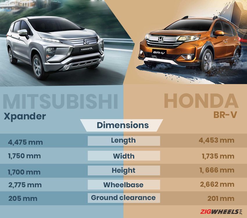 Honda Brv Fuel Consumption Malaysia The below table provides the