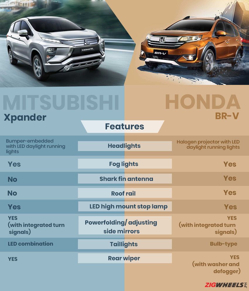 Mitsubishi Xpander exterior vs Honda BR-V esterior
