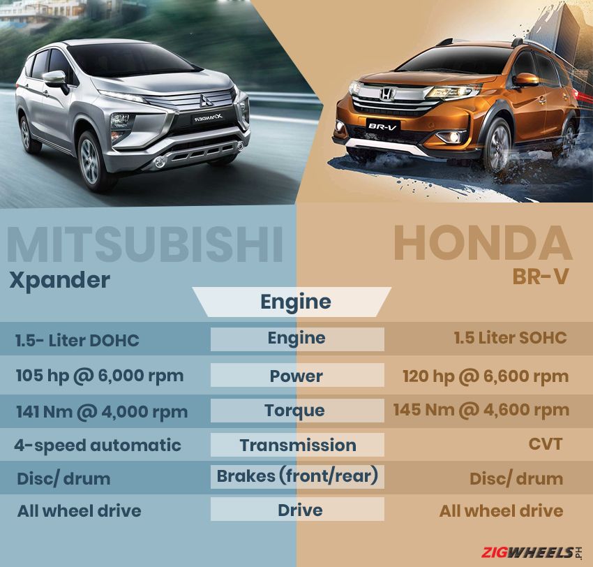 Mitsubishi Xpander engine vs Honda BR-V engine