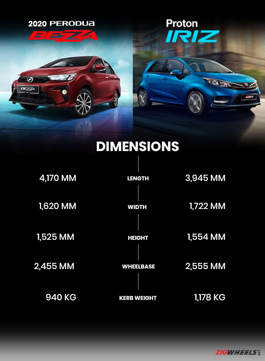 2020 Bezza vs Iriz - Dimensions