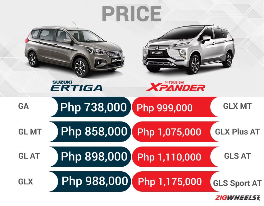 Ertiga vs Xpander price comparison