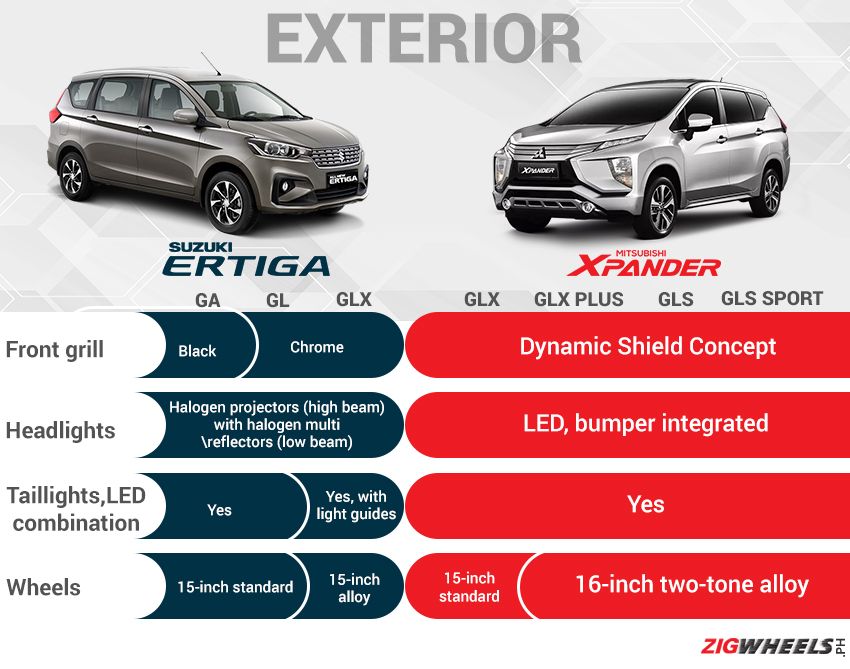 Ertiga vs Xpander Exterior
