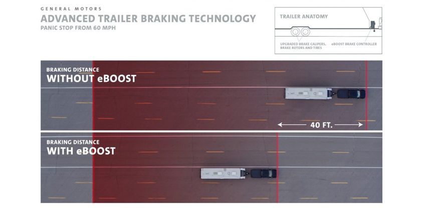 eBoost braking system 
