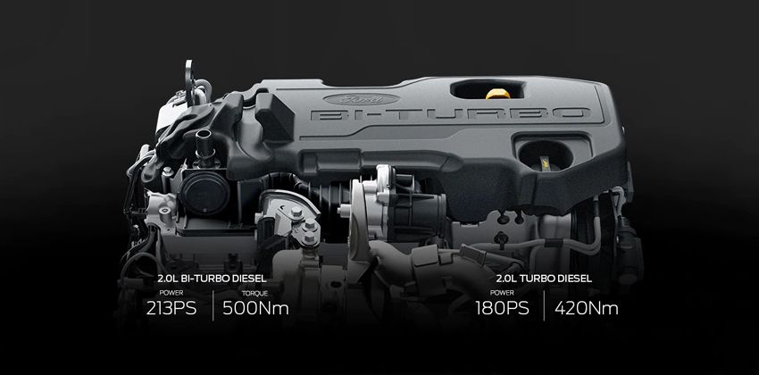 Ford Everest engine options