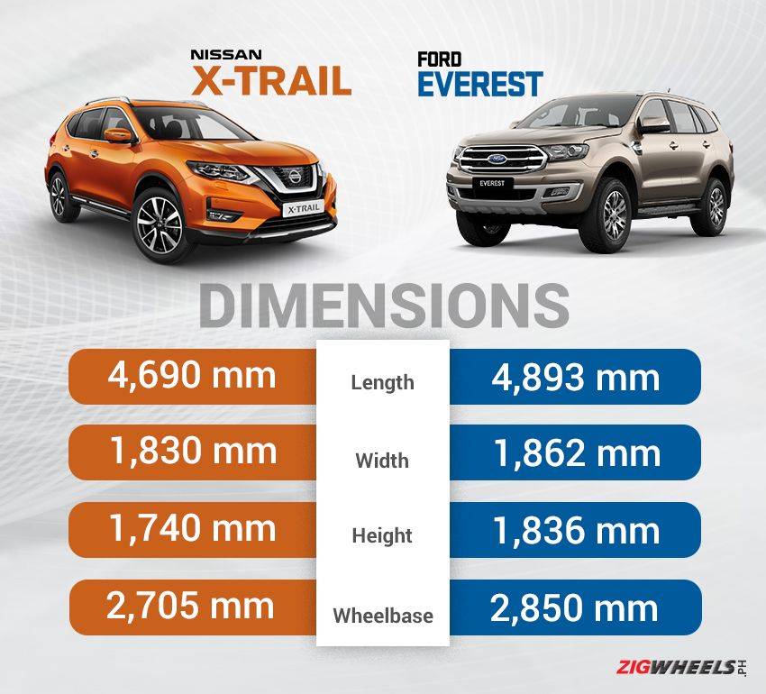 nissan x trail height