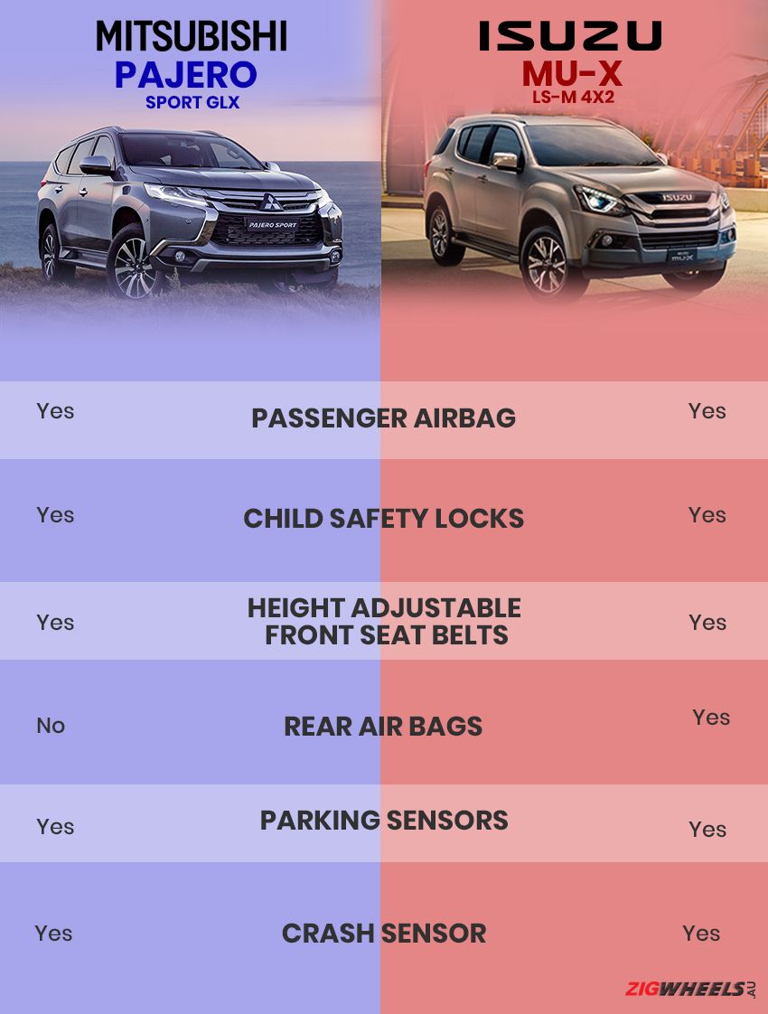Pajero vs Mu-X safety