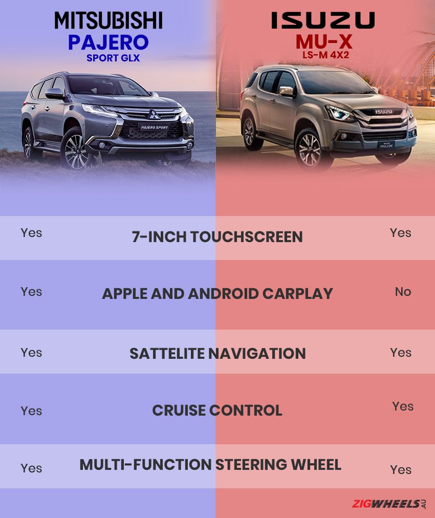 Pajero vs Mu-X Interior