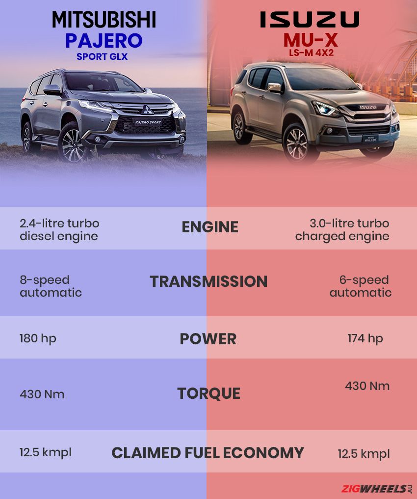 Pajero vs Mu-X engine