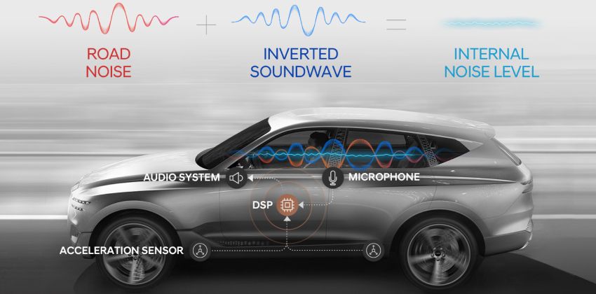 Road-Noise Active Noise Control