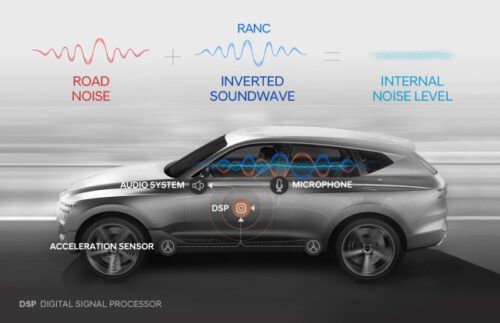 Harman &amp; Hyundai give the GV80 first-ever active road noise cancellation system