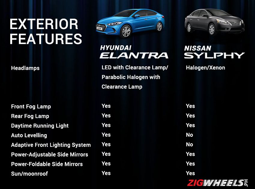 Hyundai Elantra vs Nissan Sylphy