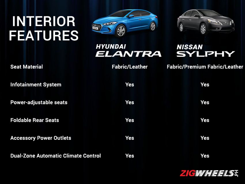 Hyundai Elantra vs Nissan Sylphy