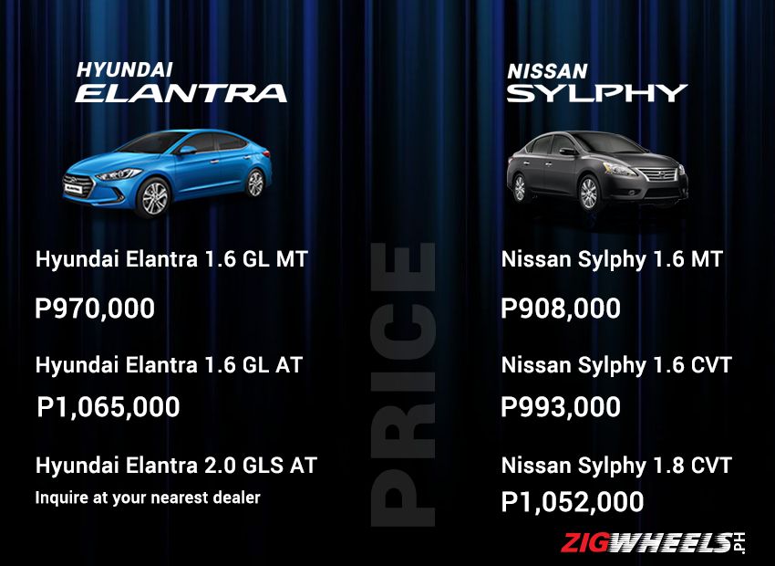 Hyundai Elantra vs Nissan Sylphy