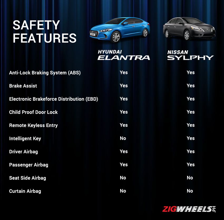 Hyundai Elantra vs Nissan Sylphy