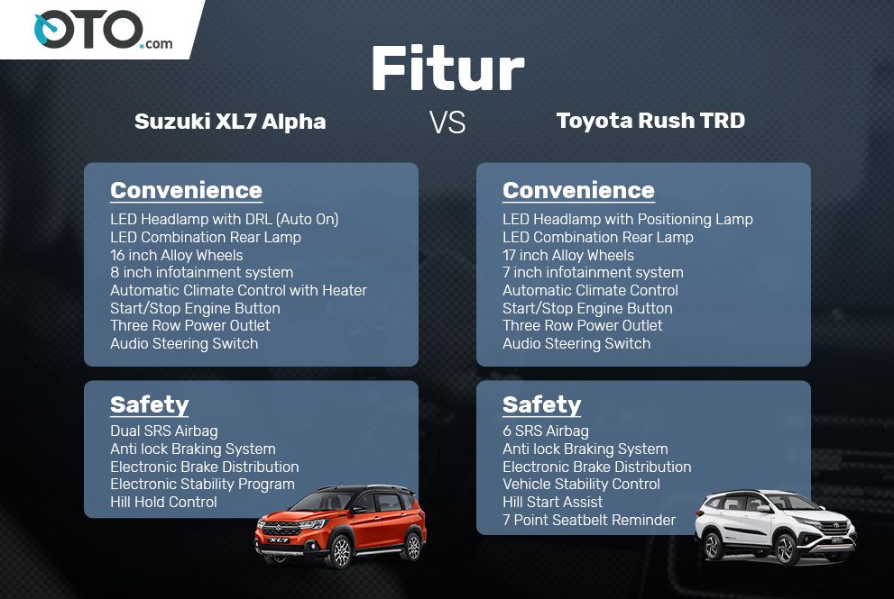 Adu fitur Suzuki XL7 Alpha vs Toyota Rush TRD