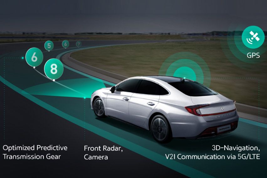 Information and Communication Technology (ICT) Connected Shift System