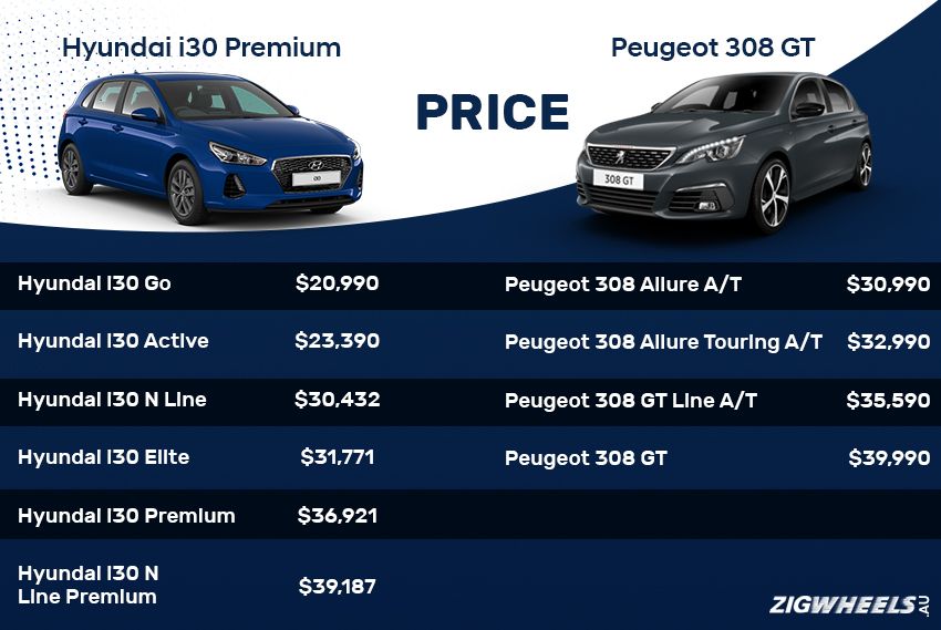 Hyundai i30 vs Peugeot 308 - Price Comparison