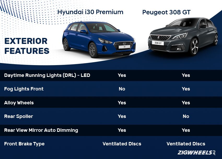 Hyundai i30 vs Peugeot 308 - Exterior