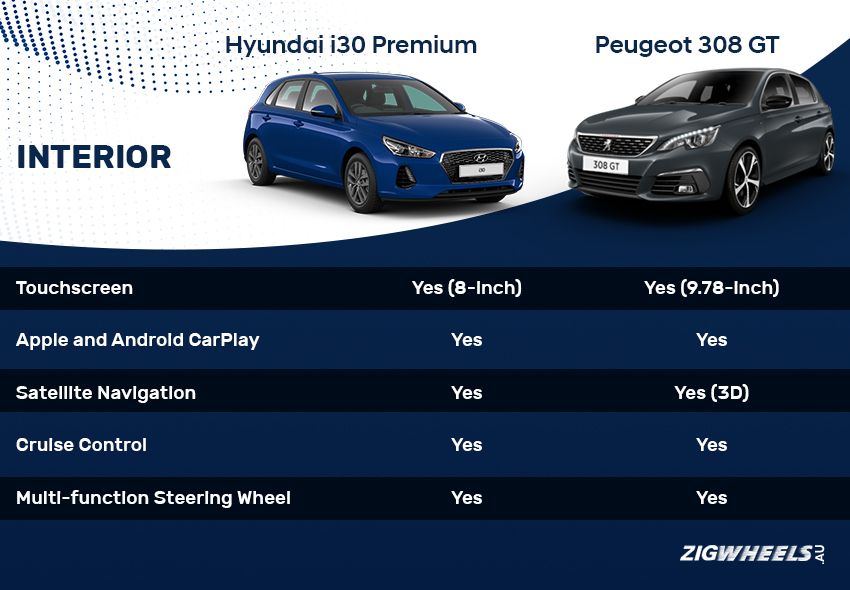 Hyundai i30 vs Peugeot 308 interior
