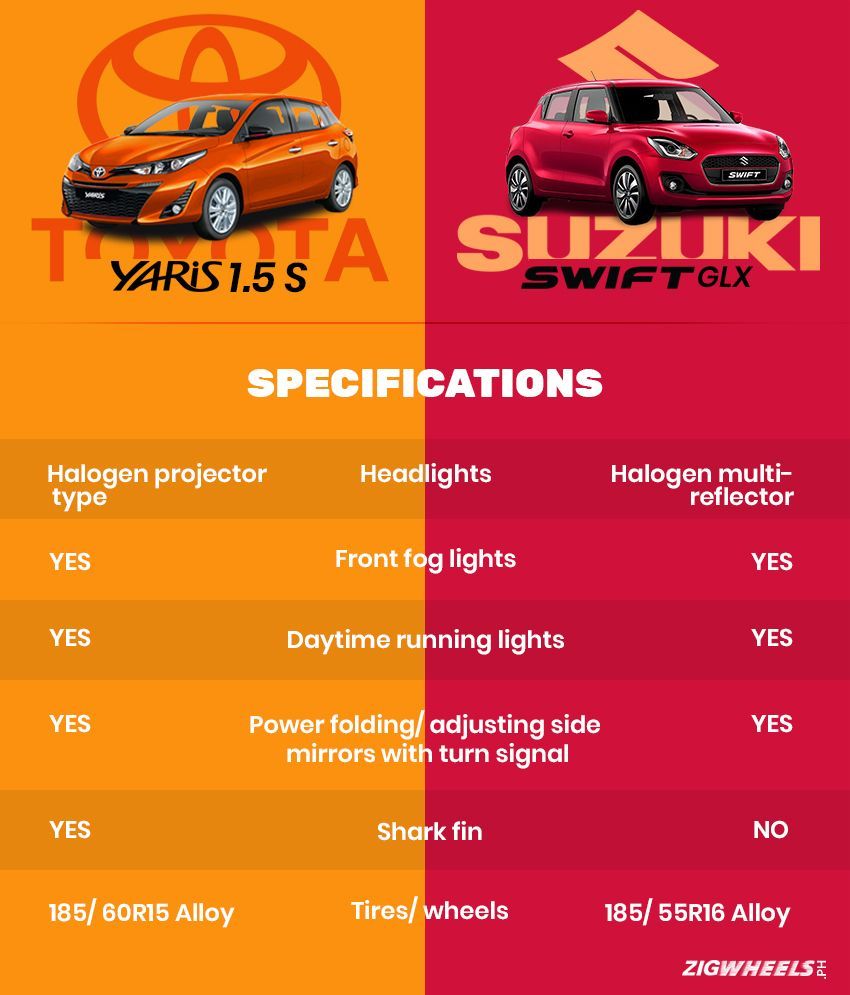 Comparison between Toyota Yaris and Suzuki Swift
