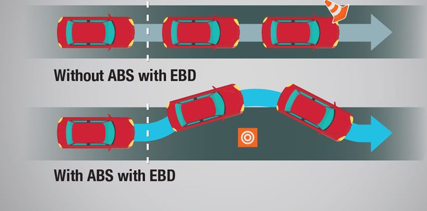 Proton Saga ABS with EBD