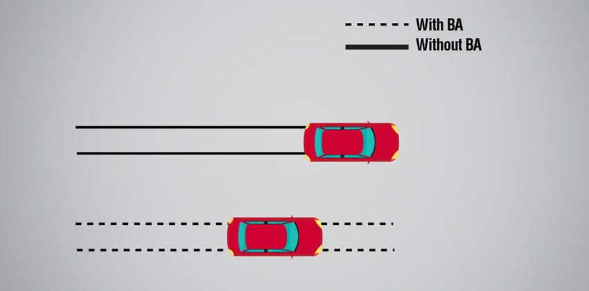 Proton Saga Brake assist
