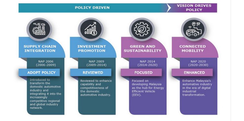 NAP 2020 key highlights