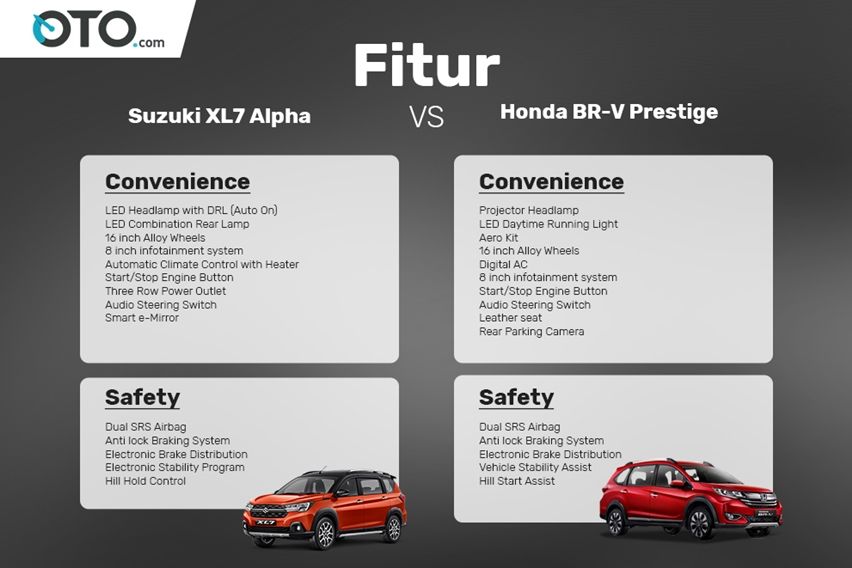 Fitur Suzuki XL7 VS Honda BR-V