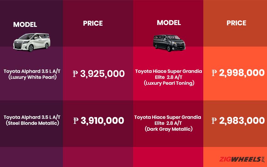 Toyota Alphard vs Hiace Super Grandia Elite- Price Comparison