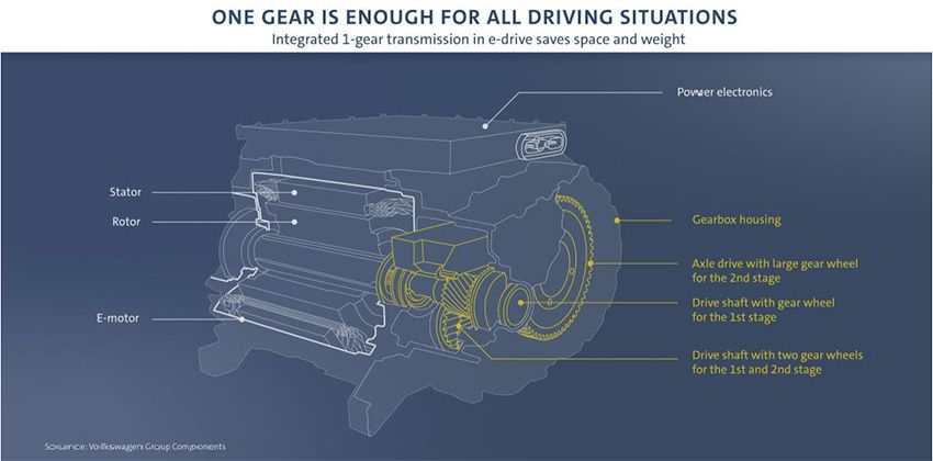 VW 1-speed gearbox body photo