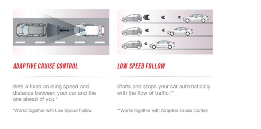  Honda Safety Sense features