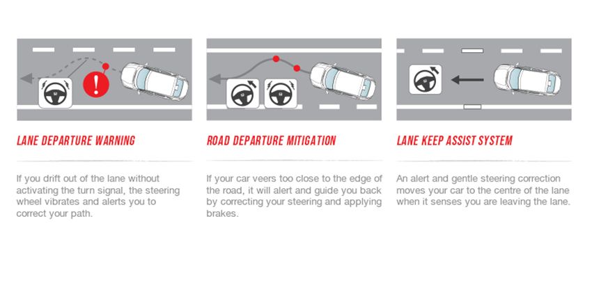  Honda Safety Sense kit