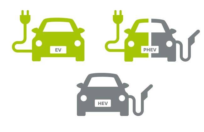 Types of electric cars 